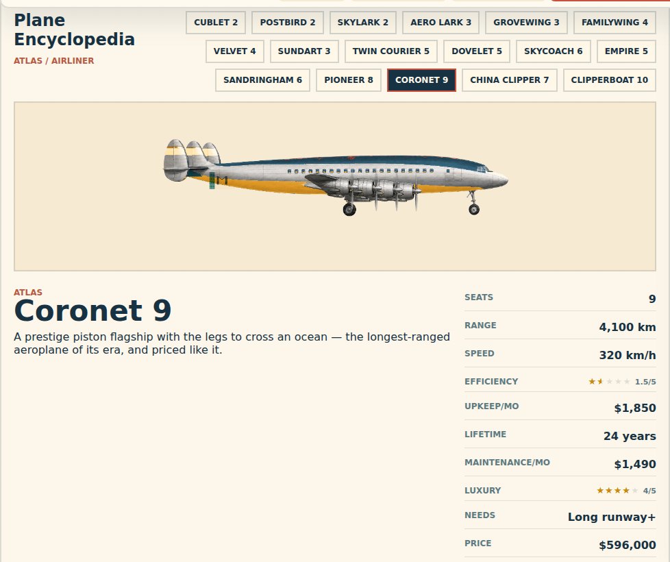The Plane Encyclopedia showing the Coronet 9, a four-engine airliner painted in Meridian Air's colors